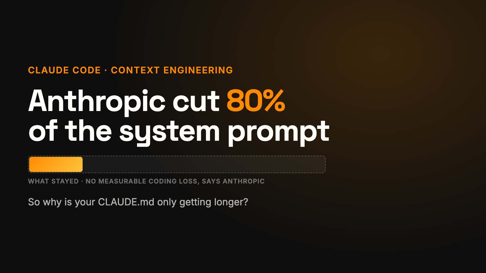Anthropic Cut 80% of Claude Code's System Prompt. Your CLAUDE.md Is Probably Going the Other Way