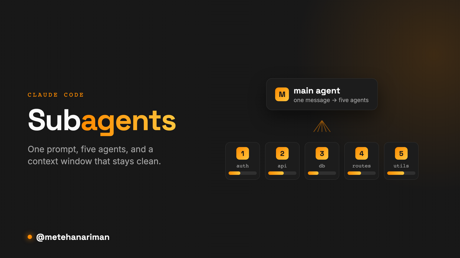 Why Five AI Agents Are Cleaner Than One